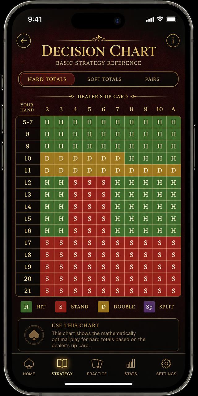 F7 colour-coded blackjack decision chart screen