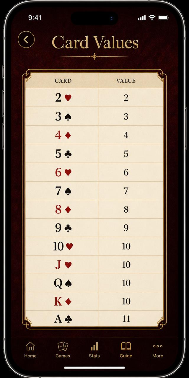 F7 card values reference table screen